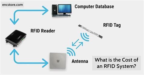 rfid card system cost|how much is rfid cost.